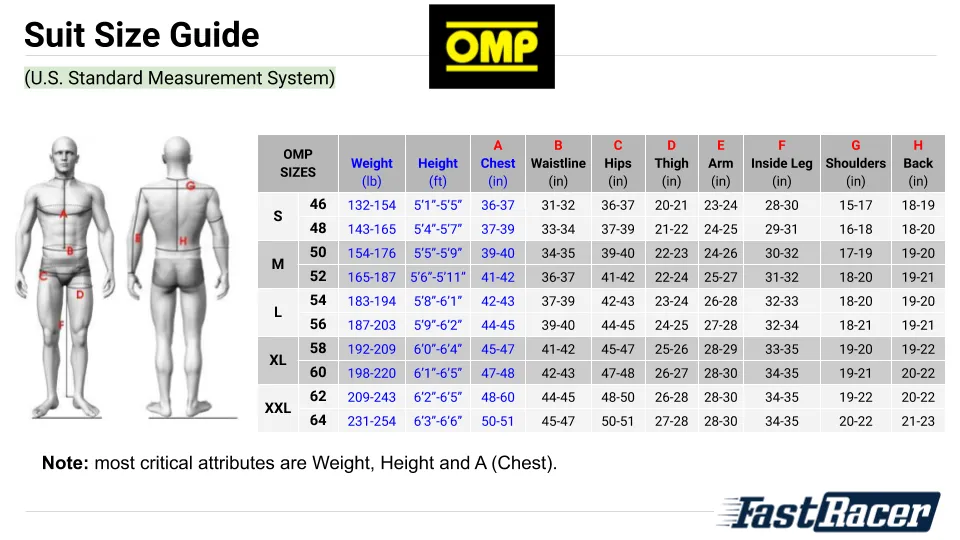 OMP KS-2R Kart Suit | Final Sale